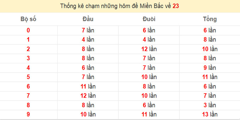 Tham khảo các cách để soi hiệu quả nhất