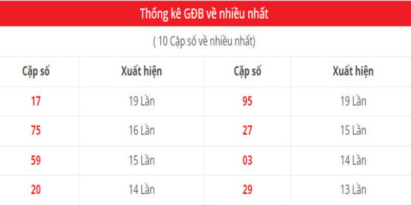 Vài cách soi chuẩn nhất khi tham gia